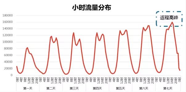 宝鸡多少人口_20年间陕西人口3大变化,榆林超宝鸡汉中成人口第四大市(3)