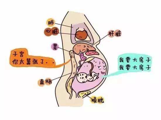 孕妇缺氧,身体会 泄露 哪些重要信号?拖越久,胎
