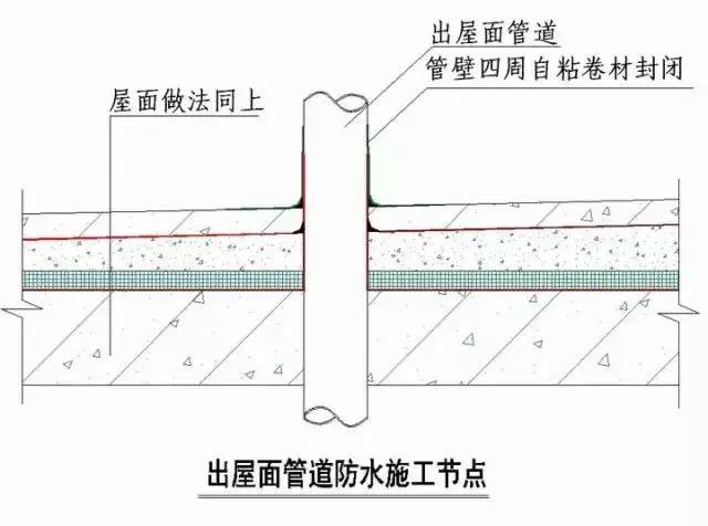 SBS搭接开缝怎么处理_墙砖缝地砖缝怎么处理(2)