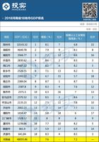 河南省地市排名GDP(3)