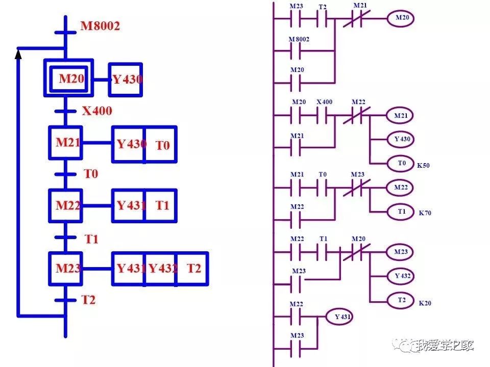 plc顺序控制梯形图的编程方式