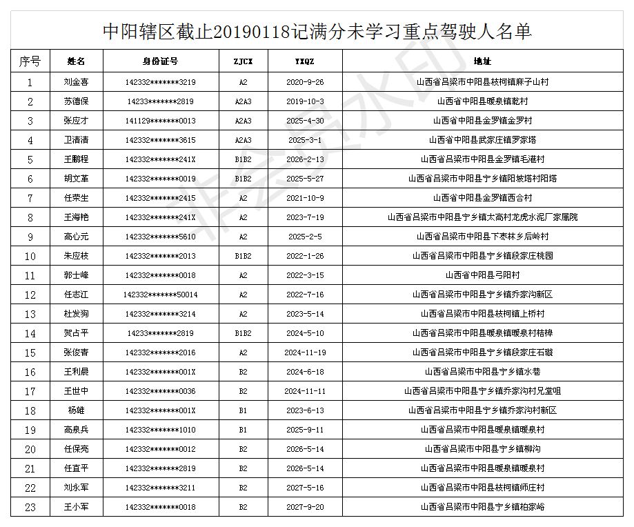 中阳县人口_山西省一个县,人口仅15万,因和湖南省一个县重名而改名