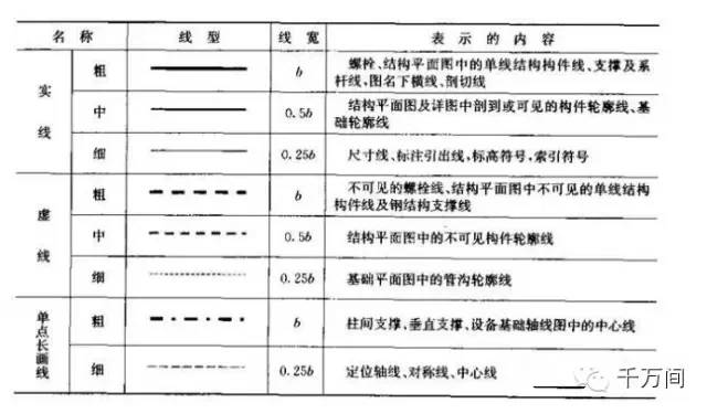 1,当箭头指向焊缝所在的一侧时,应将图形符号和尺寸标注在横线的上方