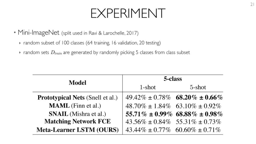 【乾貨】Google大腦：元學習最新進展與挑戰（40 PPT下載） 科技 第30張