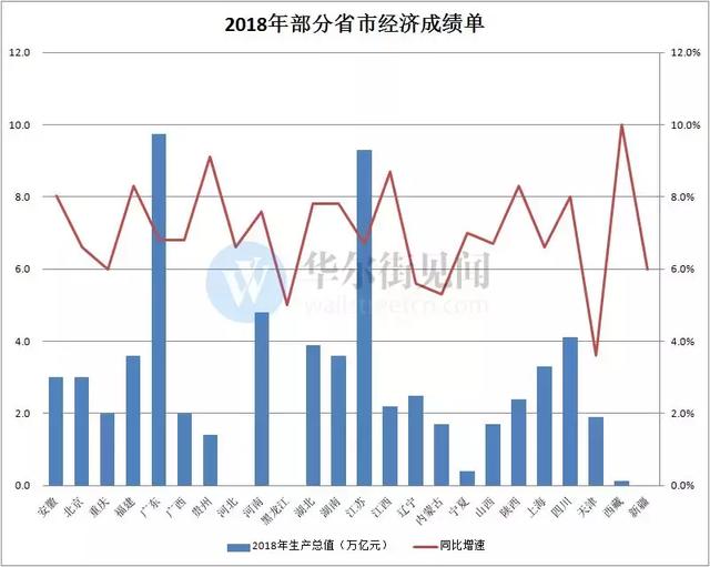 湖南gdp在世界上是什么水平_把各省GDP放到全世界,是什么水平(2)