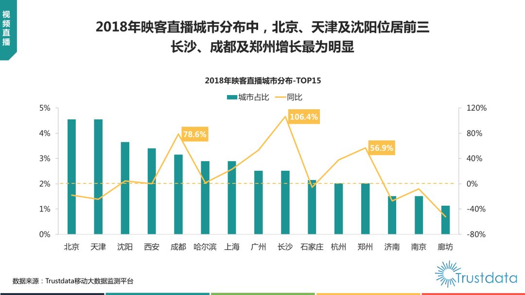 直播行业gdp什么意思_时政 今年第一季度中国GDP同比增长6.8(3)