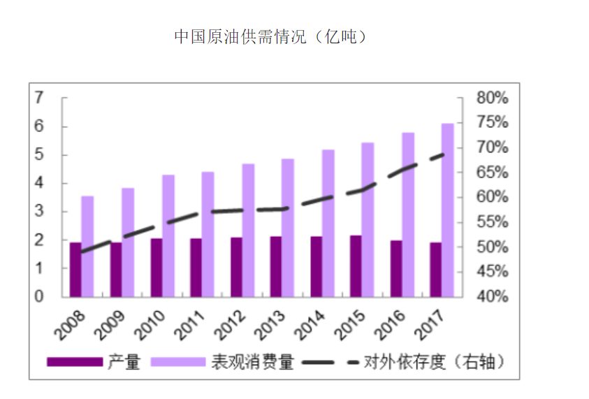 发现油田会增长GDP吗_龚宇哲 7.19长江联合长江油 银 铜今日操作建议