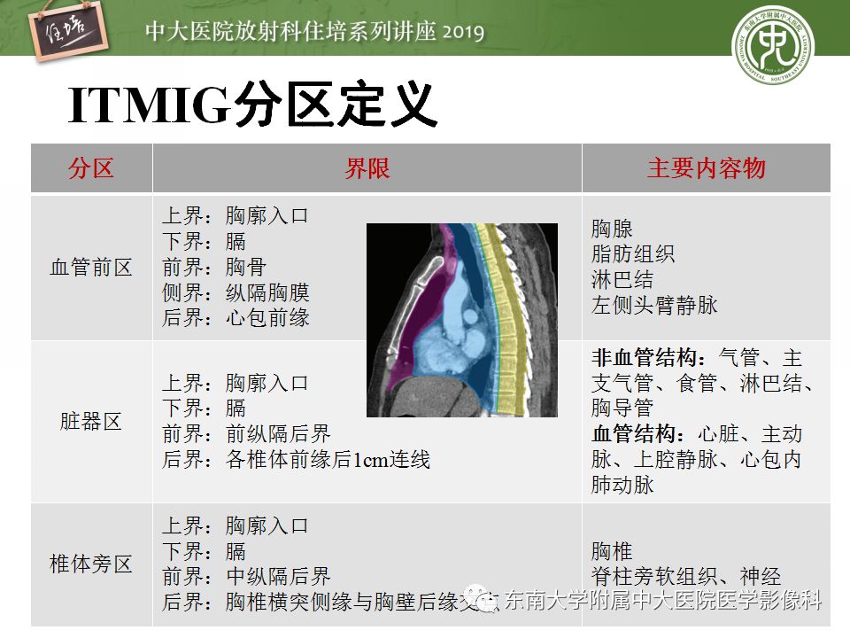 2018住培系列讲座第47期纵隔分区及常见纵隔占位的影像诊断