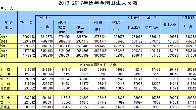 每千人口卫生技术人员_打扫卫生图片(2)