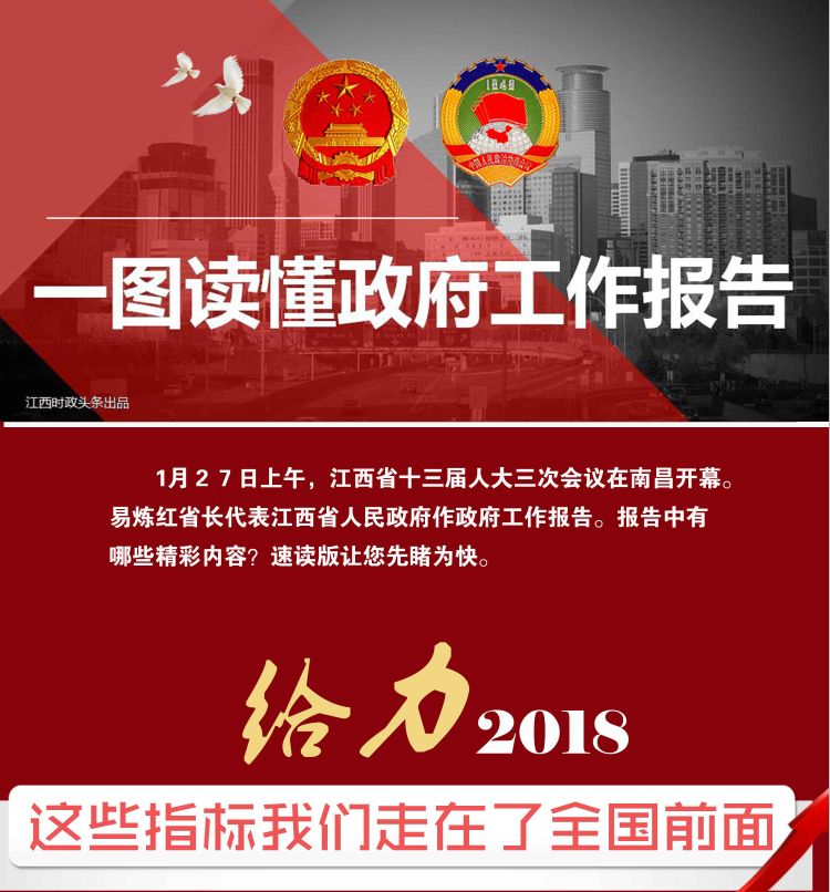 省十三届人大三次会议开幕!一图读懂政府工作报告!