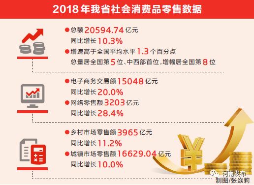 目前河南经济总量在中西部居_河南牧业经济学院排名(2)