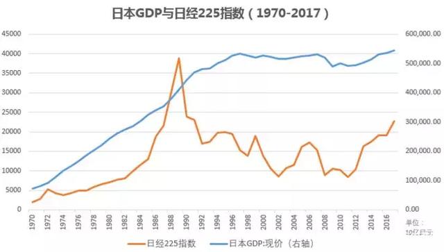 20年名义gdp_全球名义gdp动图(3)