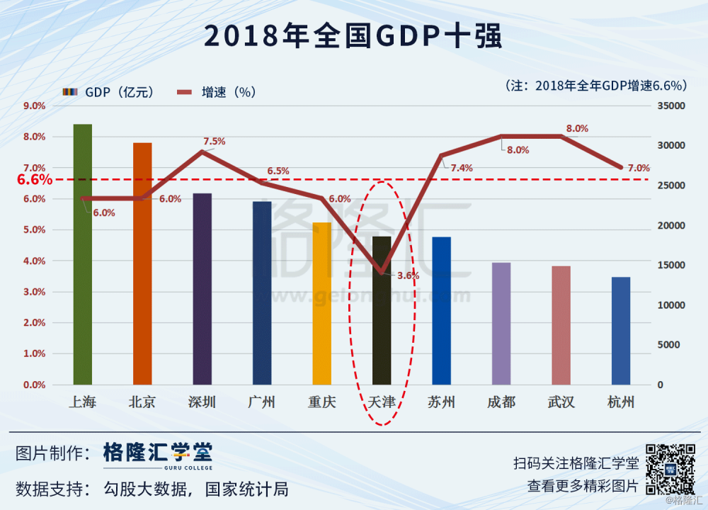 1900年中國城市GDP十強_上半年GDP十強城市基本落定 重慶超越廣州晉升到第四位