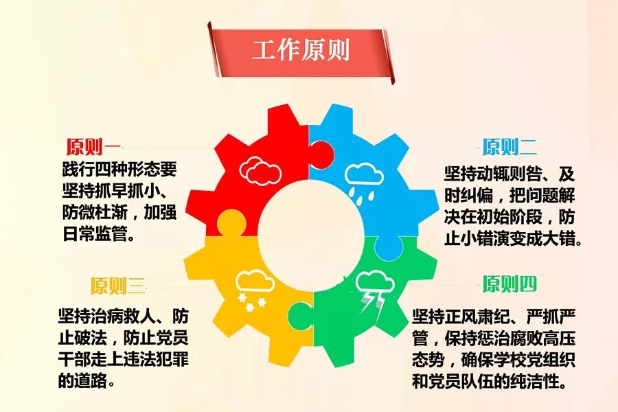 践行好监督执纪问责"四种形态,抓早抓小,有病就治;要紧盯年节假期