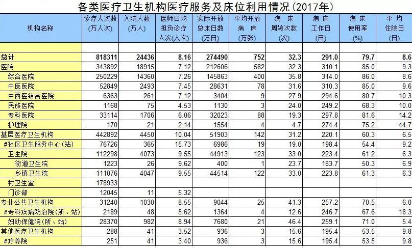 每千人口县级医疗机构床位数指标值