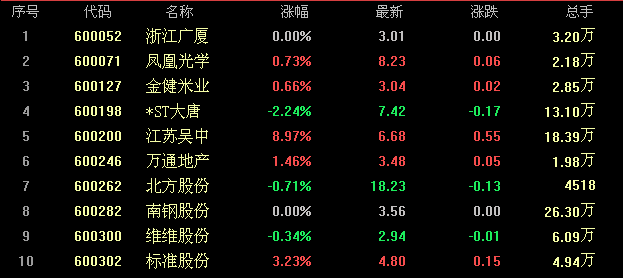 鑫騰股談：早評！大利好！萬億巨資來抄底了！ 財經 第2張