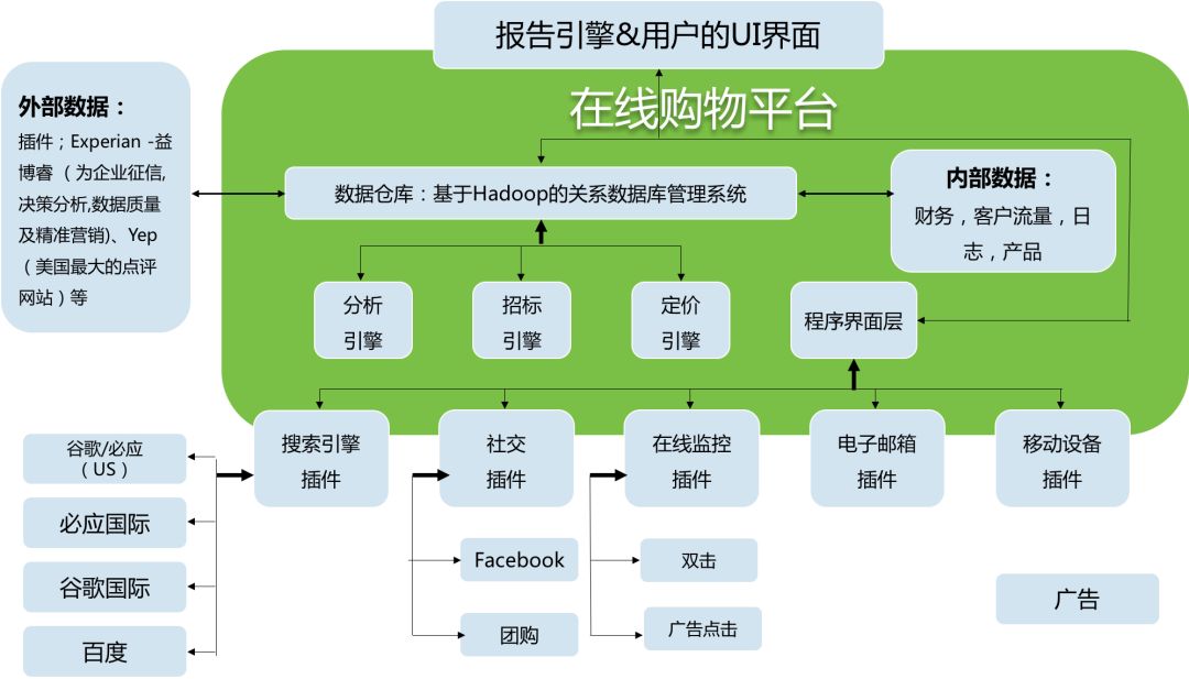 以沃爾瑪為例，看大數據如何驅動新零售行業 科技 第2張