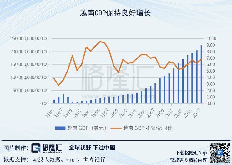 从整个越南产业结构来看,工业,建设领域和服务领域对gdp的贡献最大