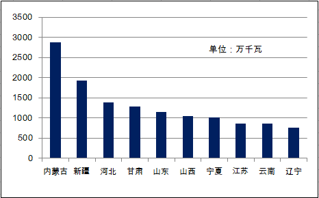 山西和内蒙的gdp比较_华北5省GDP对比,北京逼近河北,山西快要超过内蒙古和天津(3)