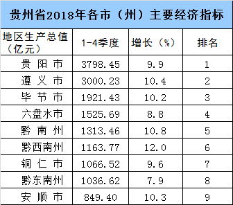 黔西跟盘县的gdp_盘县乌蒙大草原照片