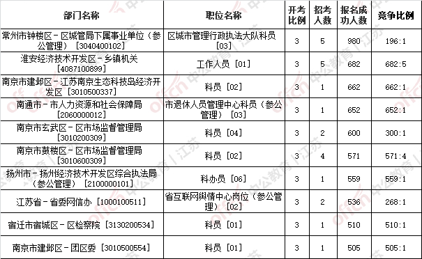 江苏省2019年出生人口数_江苏省人口密度分布图(3)