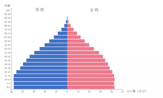 印度,一个万亿级消费金融市场