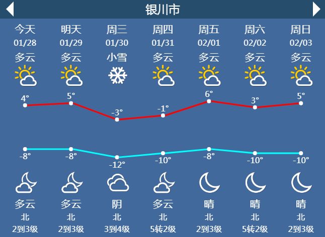 银川人口多少人_银川兴庆区传销人照片