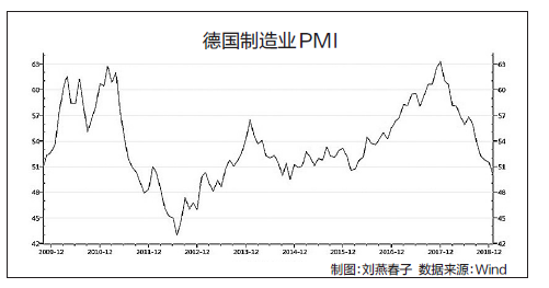 德国gdp水平_欧盟老大德国 曾经的一枝独秀,如今的内忧外患(3)