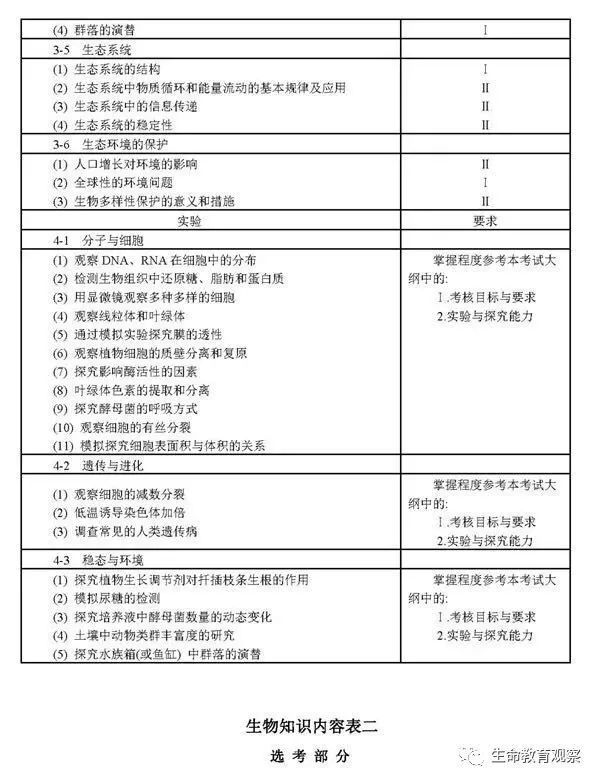 重磅 19年高考语数外政史地生7科考试大纲 样题以及主要变化分析 考点