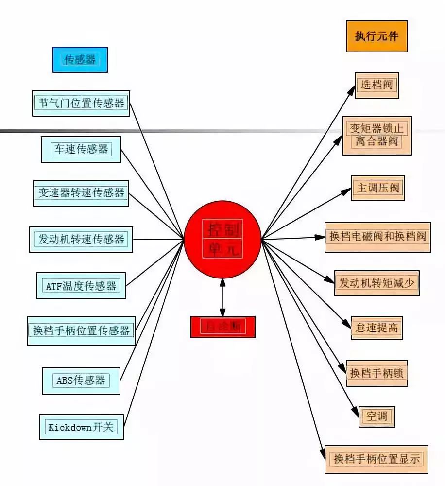 汽车运动模式原理是什么_上环是什么原理图片