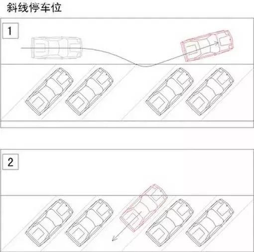 斜线型的停车位难度相对较小,只要确定好停车位后,将车位与车身平行
