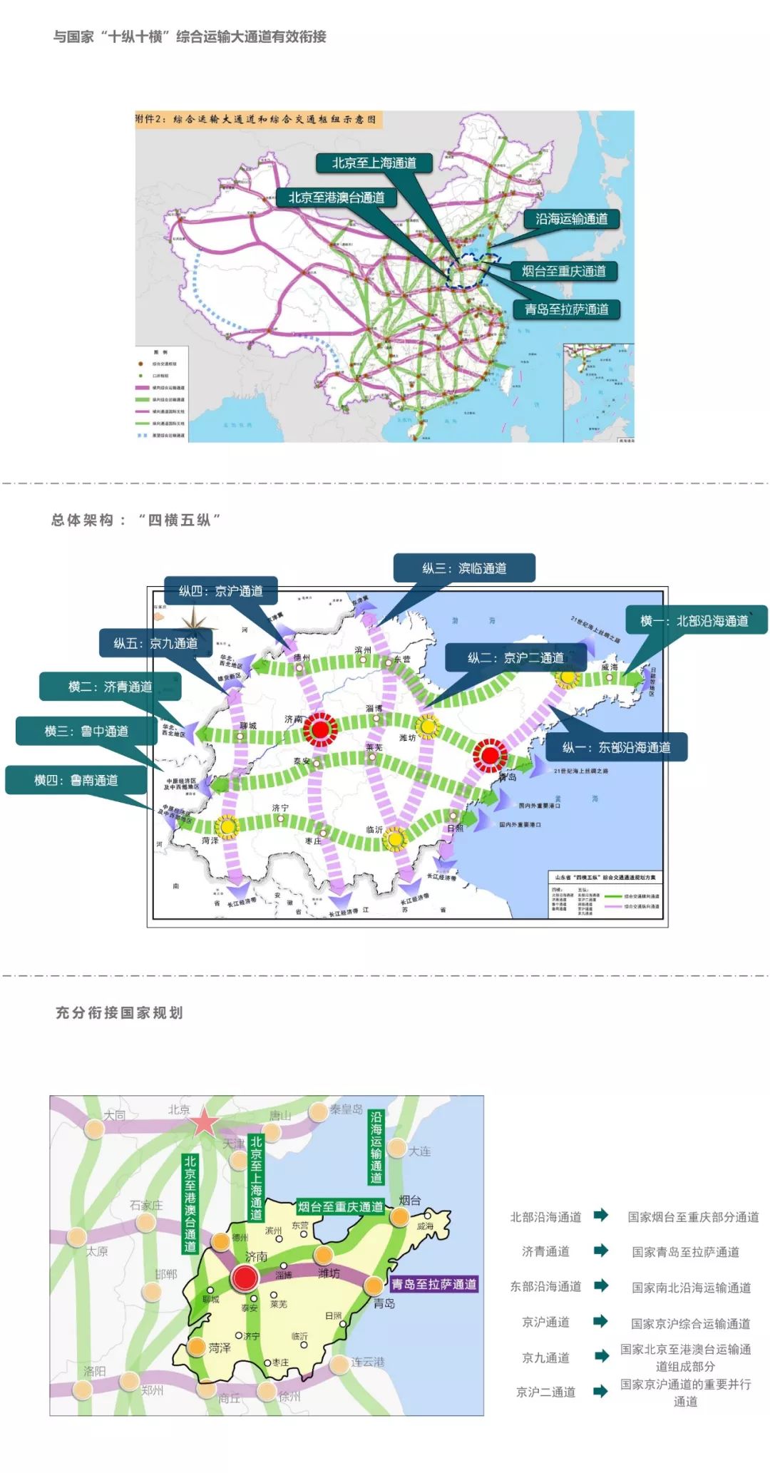 2018-2035年 山东综合交通网咋「佩奇」