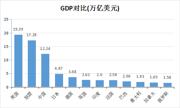 世界各国gdp矩阵动感演变图_为什么中国必将成为发达工业化国家(3)