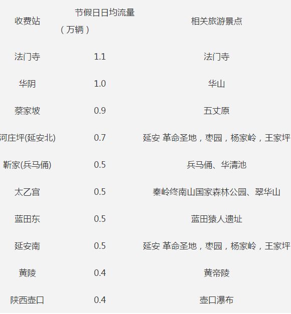 宝鸡多少人口_20年间陕西人口3大变化,榆林超宝鸡汉中成人口第四大市