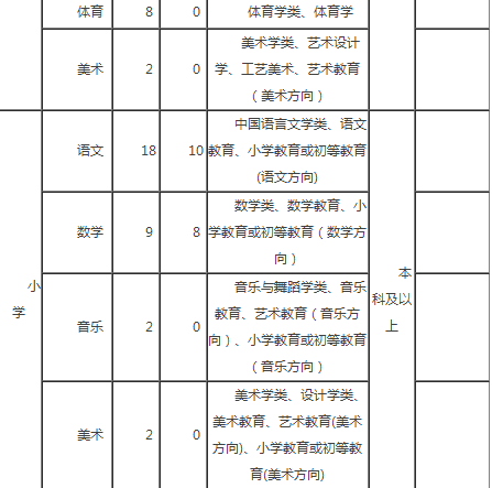 人口核减率_人口普查(2)