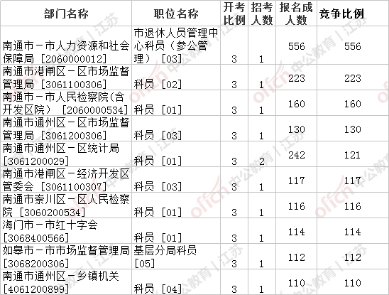 南通2019年出生人口数_南通新开镇人口