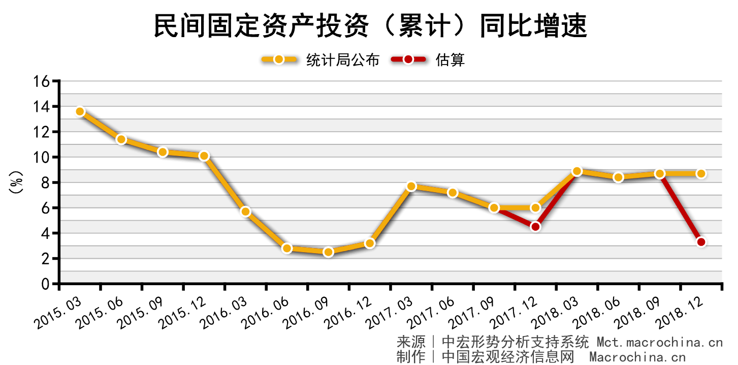 油价占gdp越小经济越稳定吗_全球经济不好 油价将一直低迷(3)