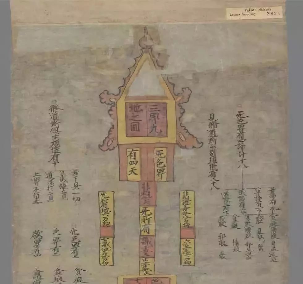 三界九地之图世界上最早最完整的佛教三千大千世界图天人合一图