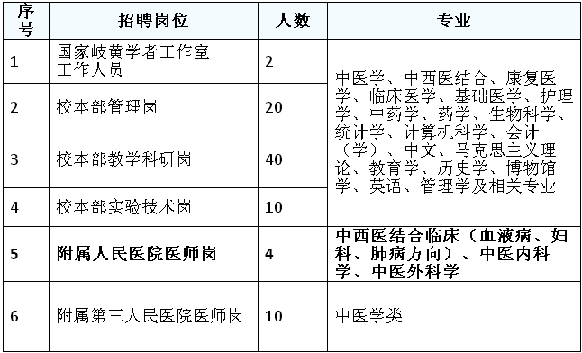 福建 人口 年龄_福建人口密度图