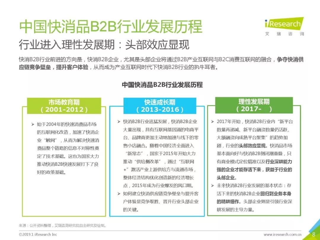 艾瑞咨詢：《2019年中國快消品B2B行業研究報告》 科技 第8張