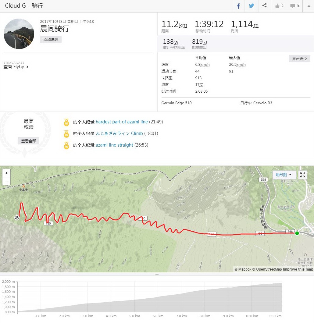 路線推薦# 日本騎行必備路線 富士山環線最全解鎖攻略 旅遊 第38張