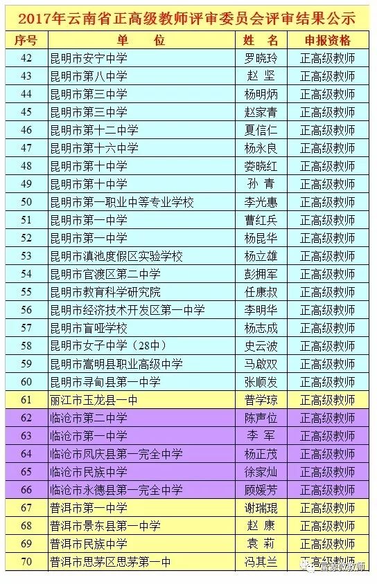 宣威市人口全国排名_宣威市地图