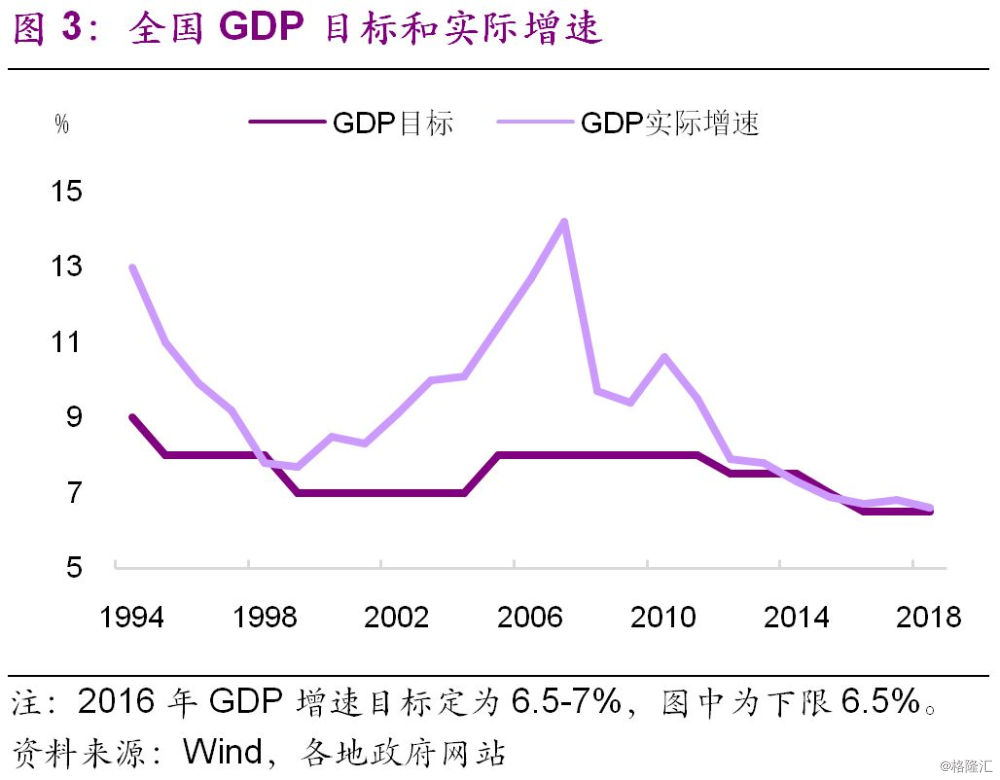 2019的gdp的目标是多少_GDP标签 至诚财经