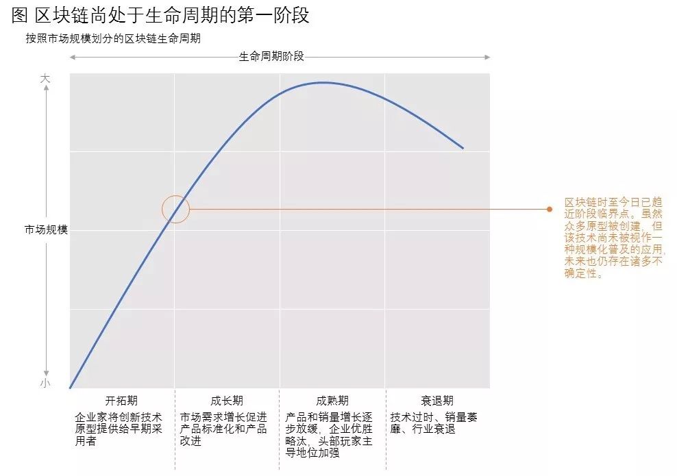 区块的原理_区块链的工作原理(2)