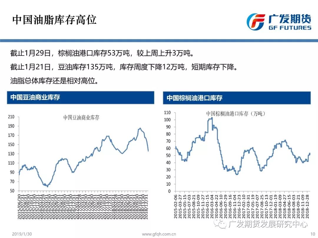 廣發期貨•晨會•油脂 搞笑 第9張