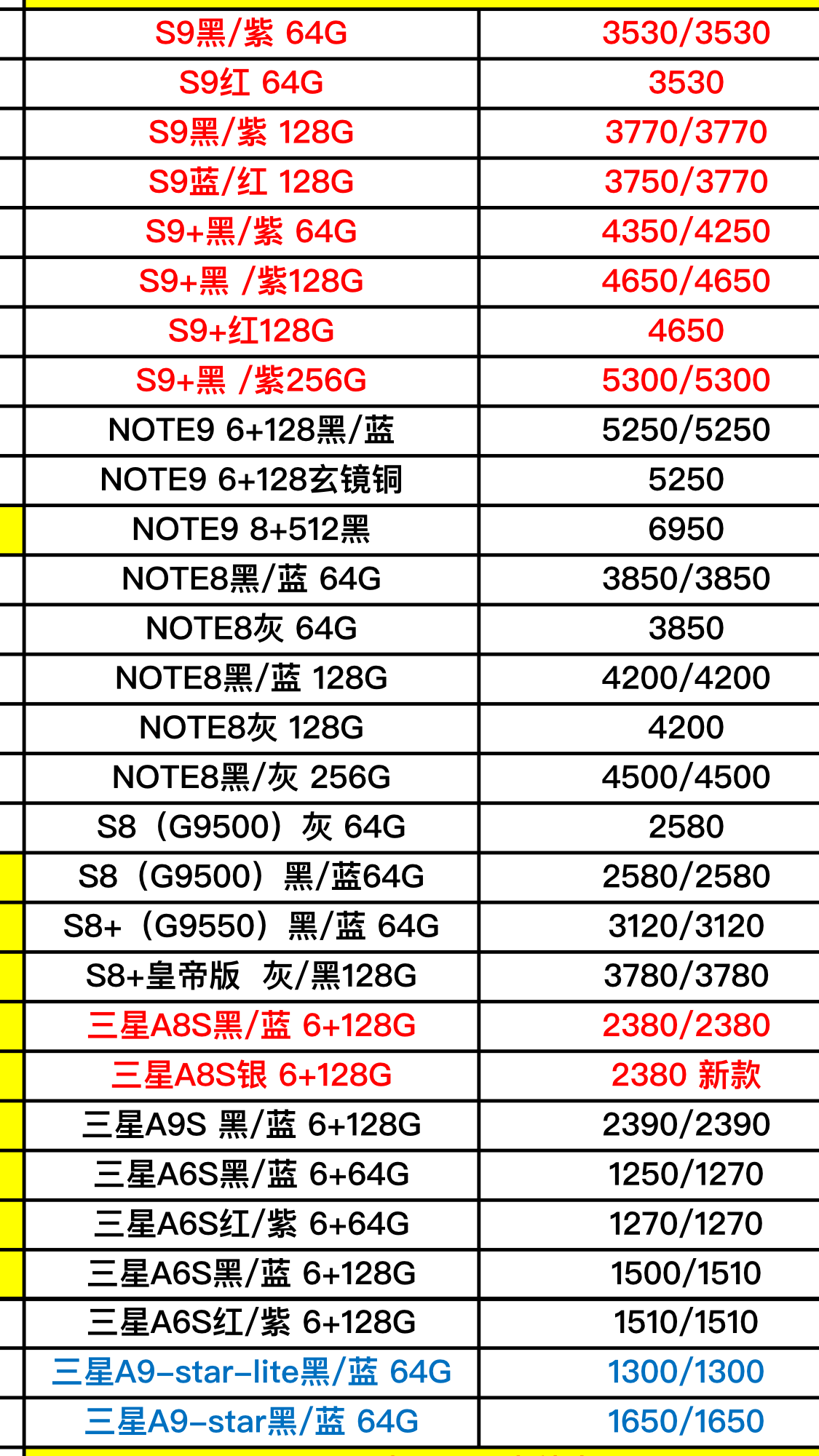 vivo和oppo及三星手机的批发拿货价格曝光了,奸商可以关门了!