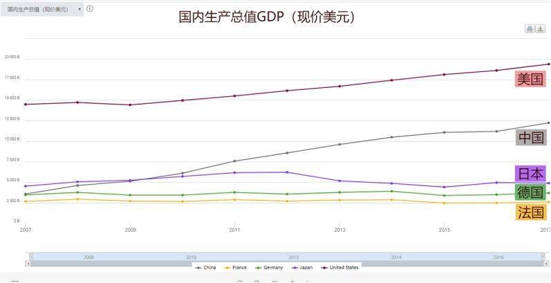 中国的gdp靠什么_2019中国百强区之首 顺德的GDP靠什么超过100多个国家