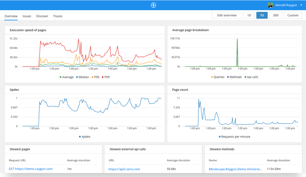 2019年十大最佳DevOps工具 科技 第11張