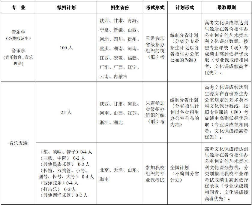 陕西师范大学2019年艺术类专业招生简章