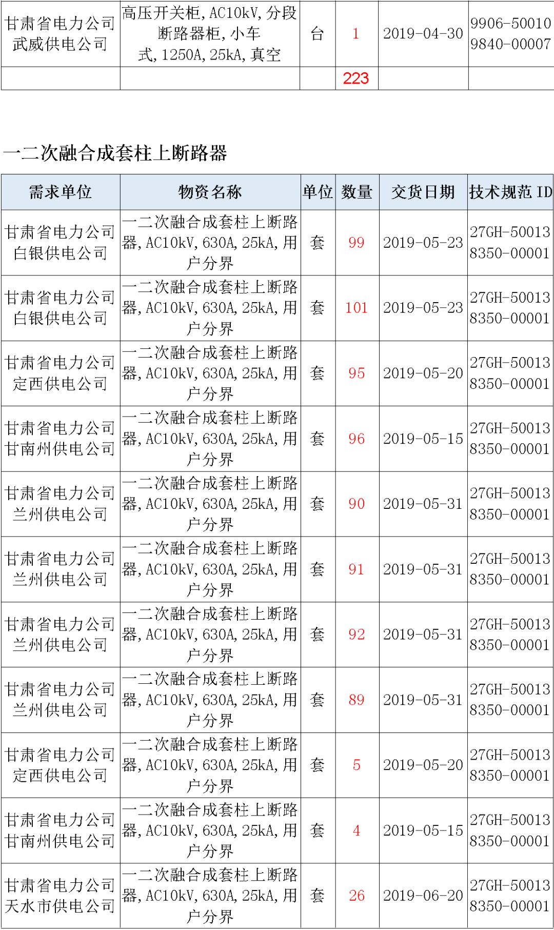 榆阳区榆阳区2019年第六次人口普查公报(3)